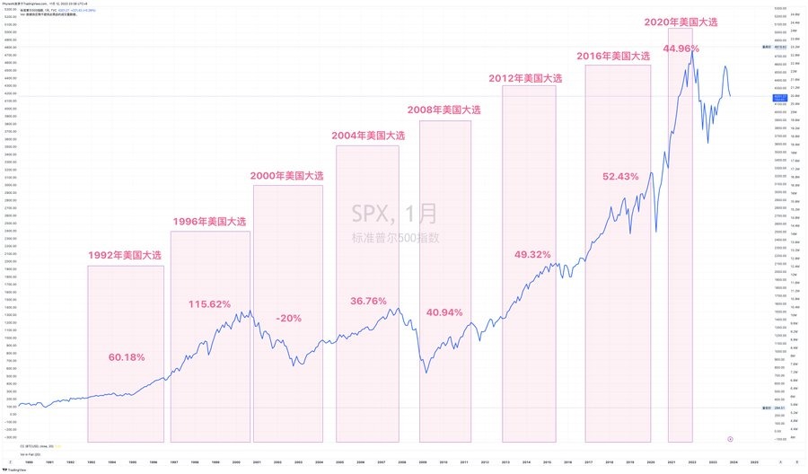 用数据推论如果有比特币最后一跌将发生在什么时间
