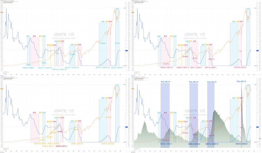用数据推论如果有比特币最后一跌将发生在什么时间
