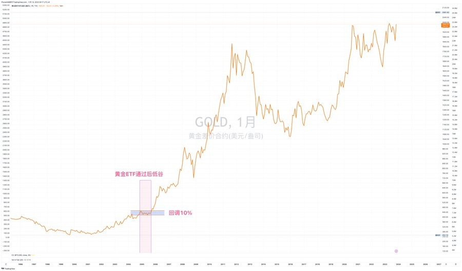 用数据推论如果有比特币最后一跌将发生在什么时间