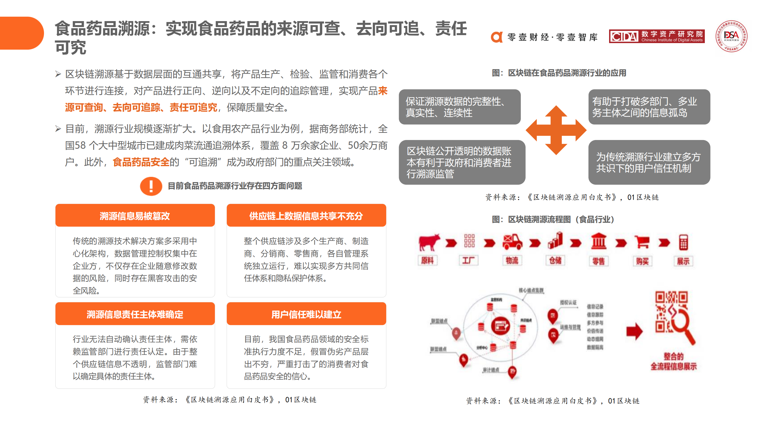 区块链在食品药品领域应用探索报告 (2020)