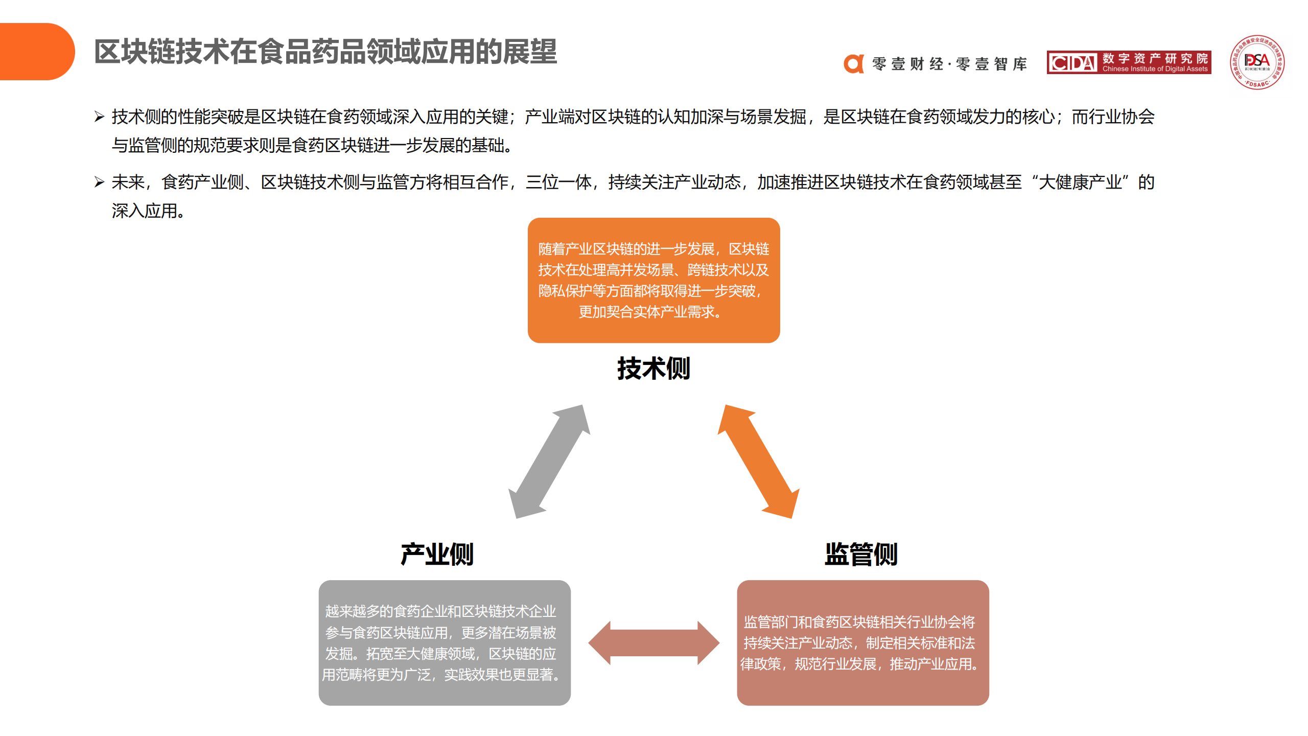 区块链在食品药品领域应用探索报告 (2020)