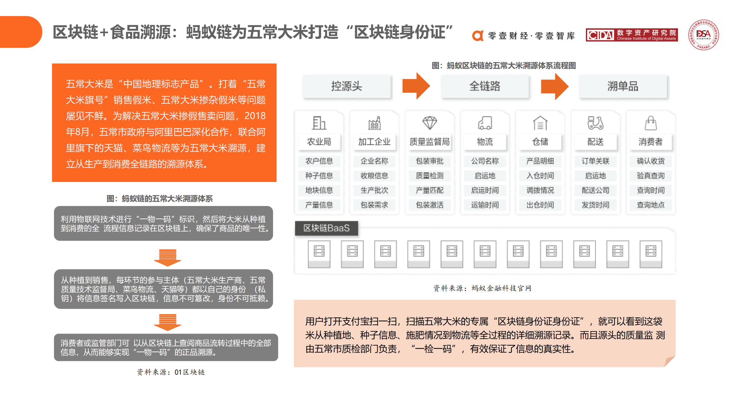 区块链在食品药品领域应用探索报告 (2020)