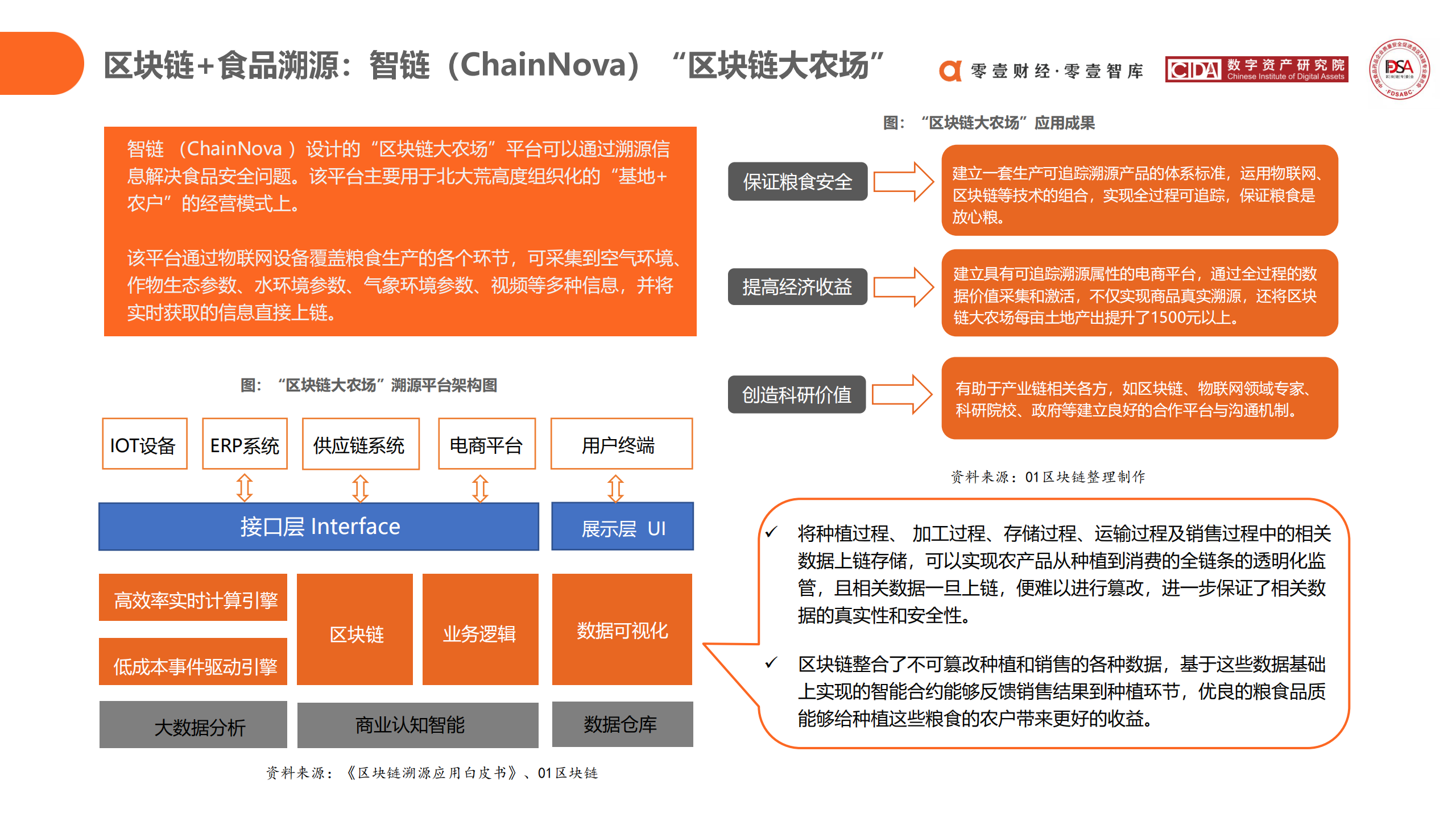 区块链在食品药品领域应用探索报告 (2020)