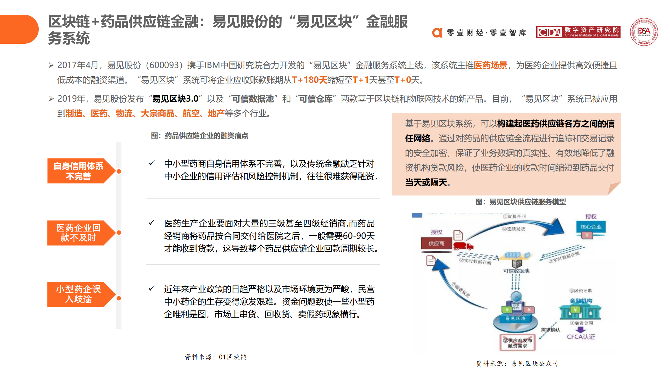 区块链在食品药品领域应用探索报告 (2020)