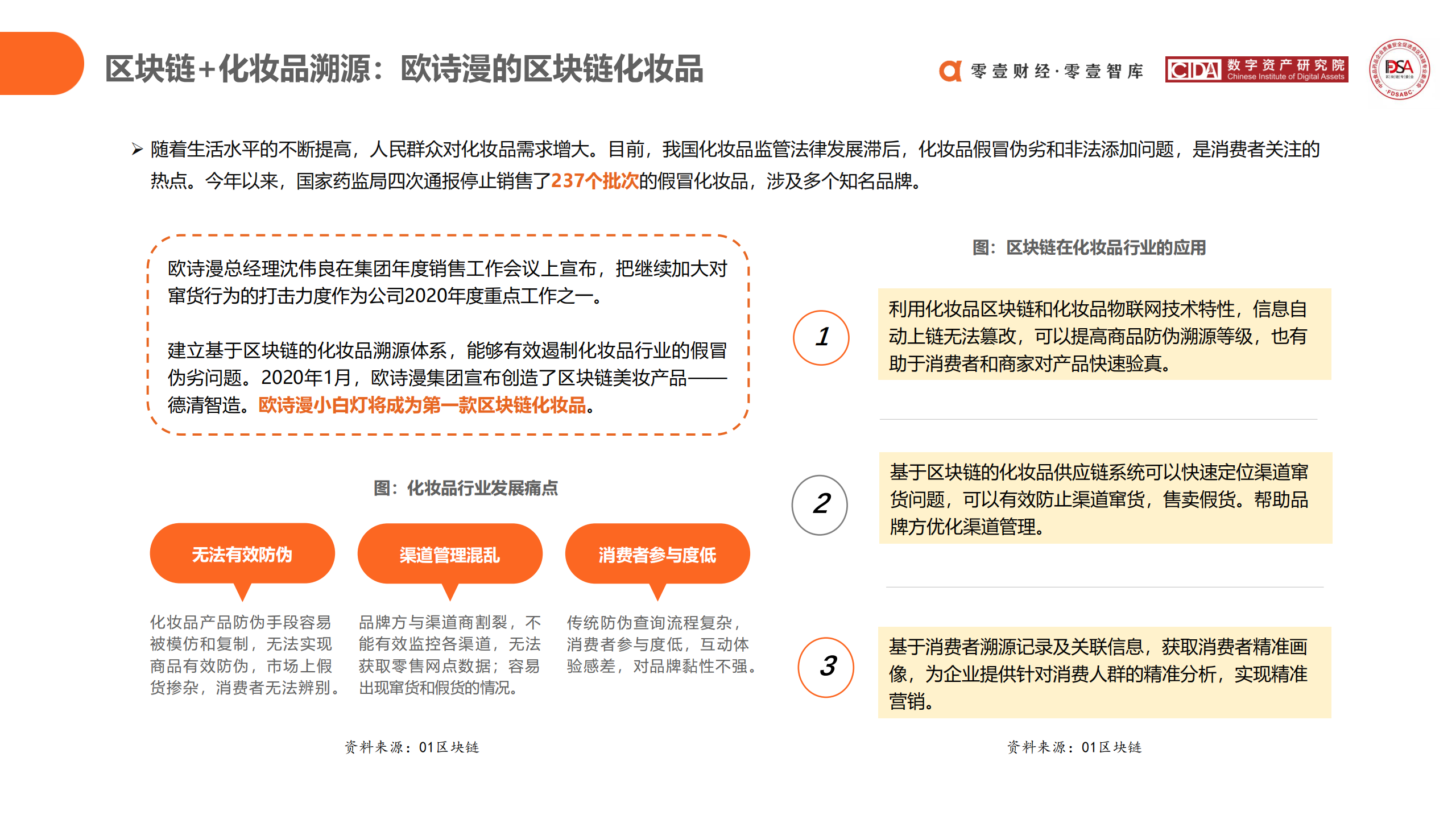 区块链在食品药品领域应用探索报告 (2020)