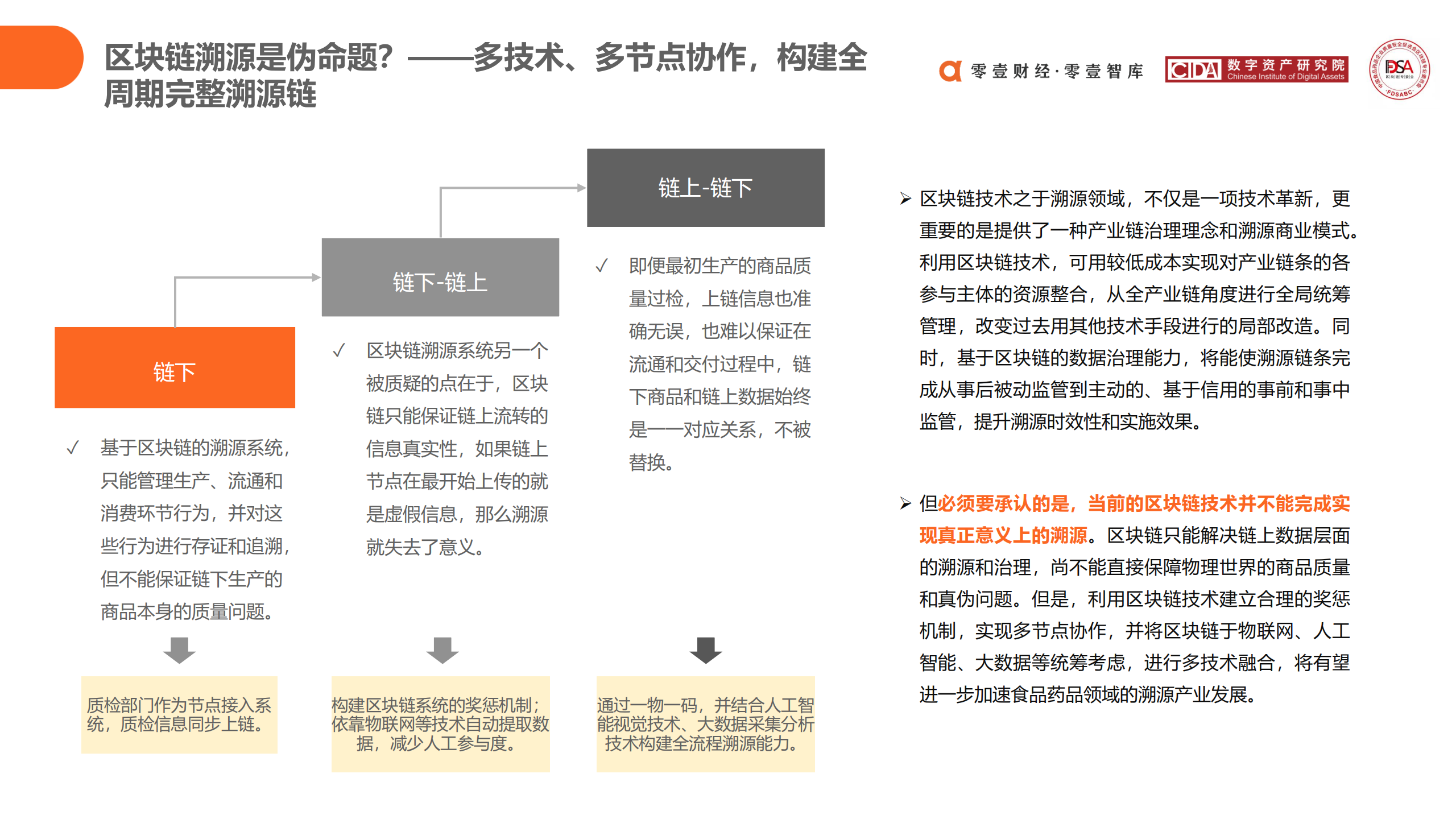 区块链在食品药品领域应用探索报告 (2020)