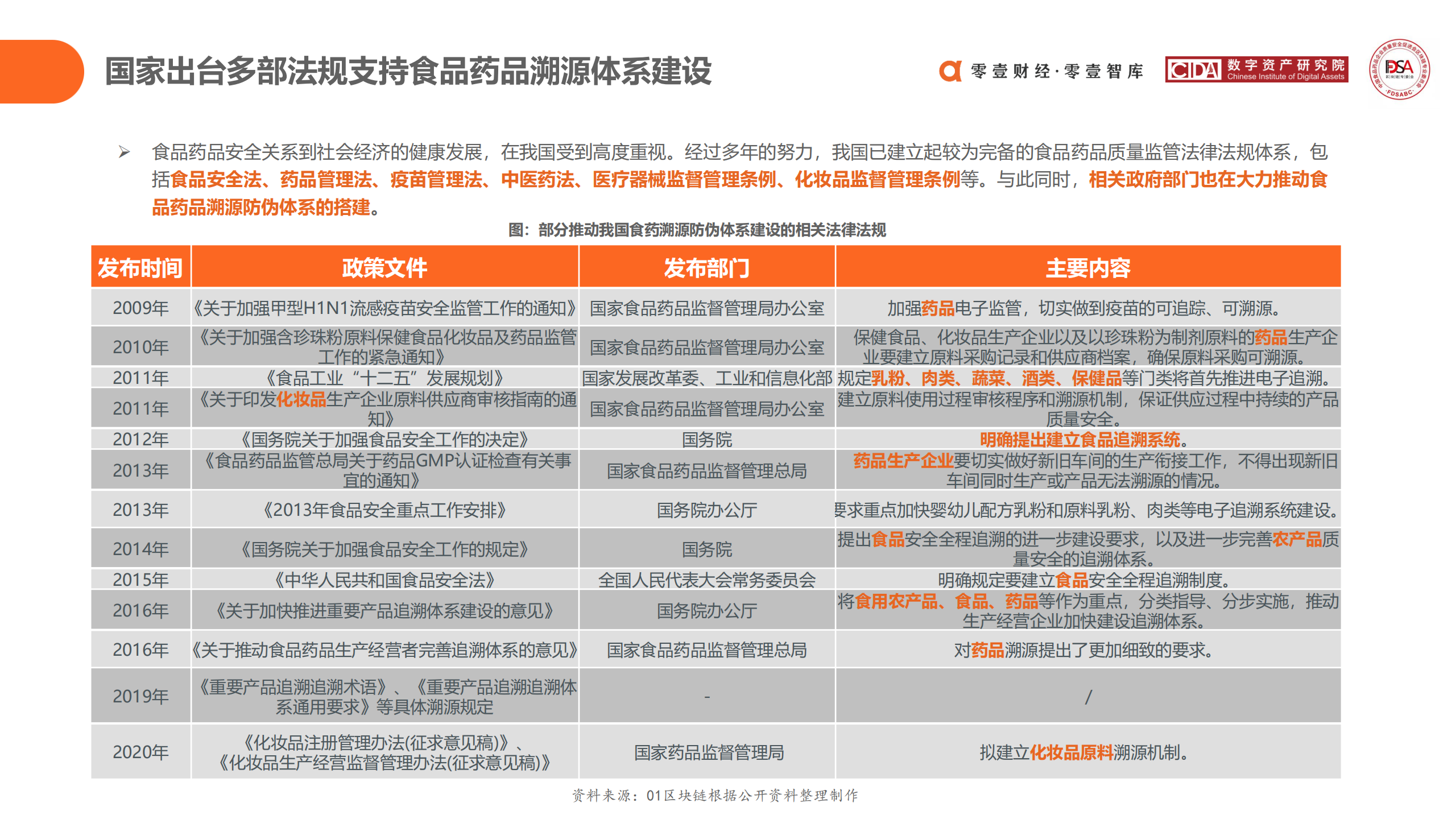 区块链在食品药品领域应用探索报告 (2020)