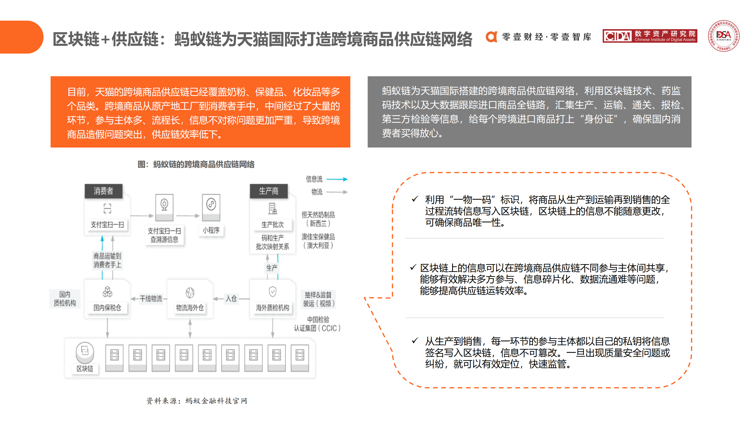 区块链在食品药品领域应用探索报告 (2020)