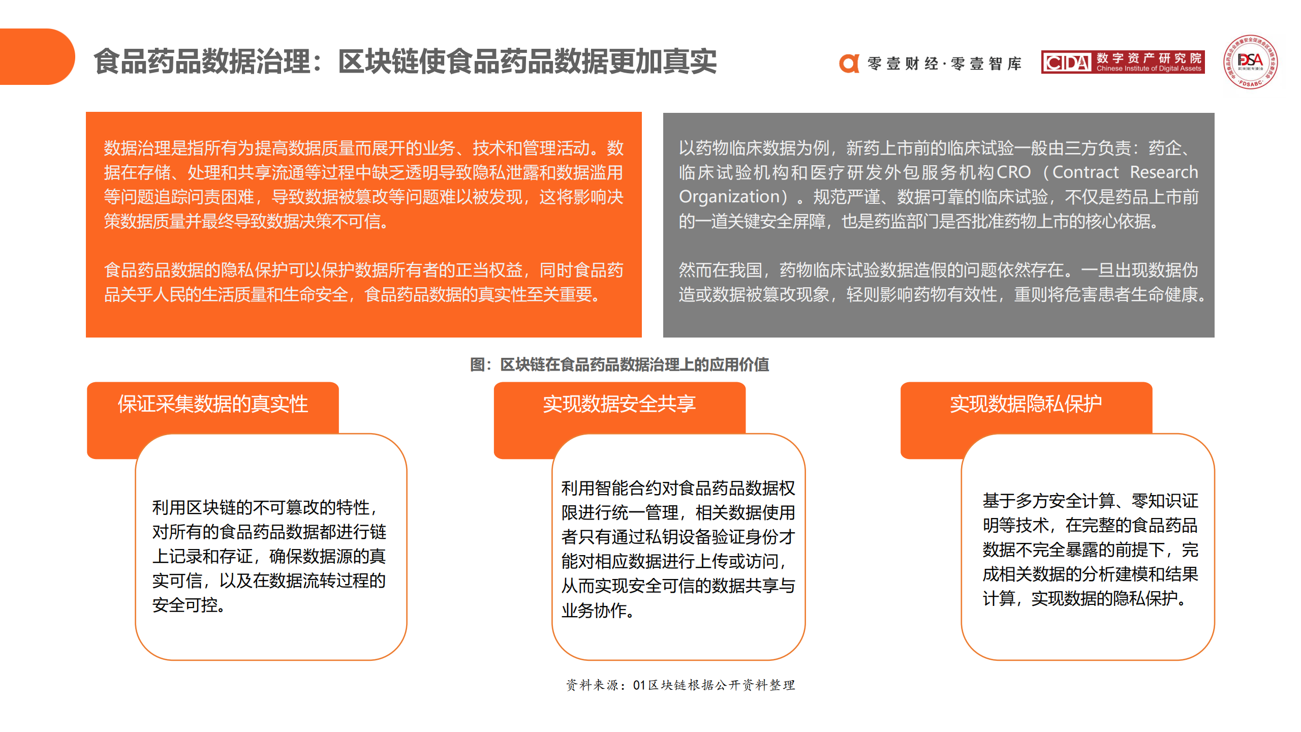 区块链在食品药品领域应用探索报告 (2020)