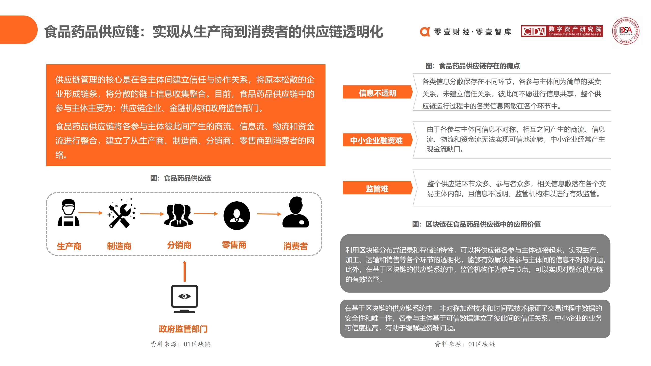 区块链在食品药品领域应用探索报告 (2020)