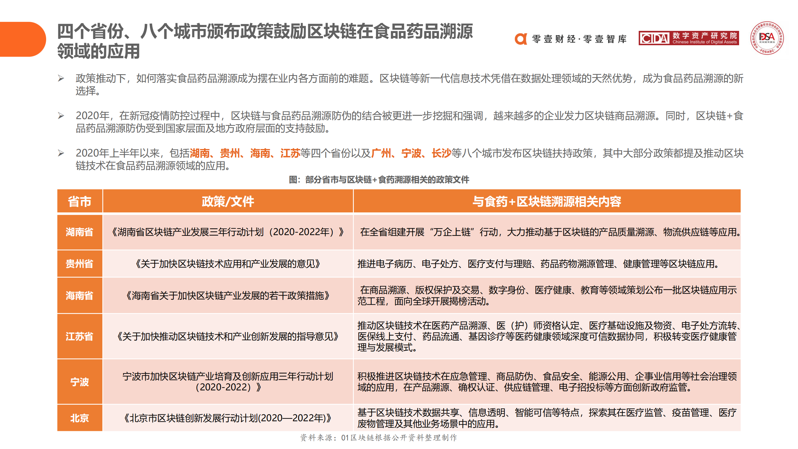 区块链在食品药品领域应用探索报告 (2020)