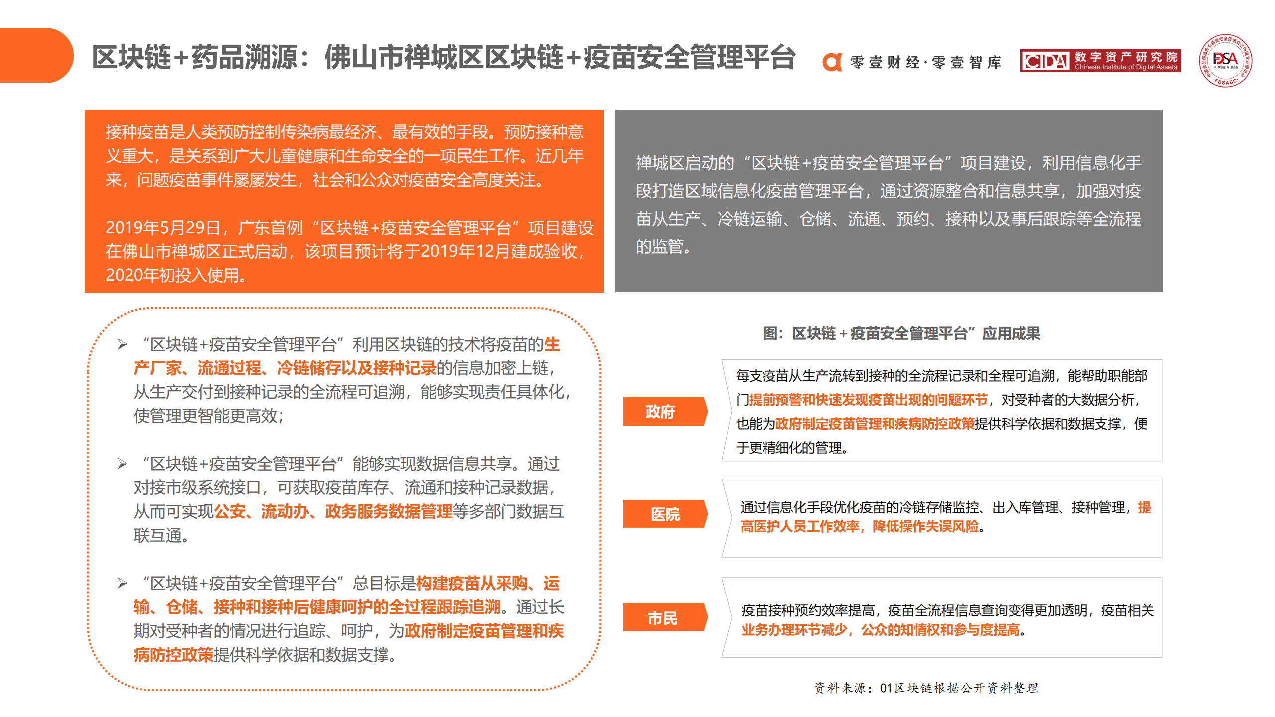 区块链在食品药品领域应用探索报告 (2020)