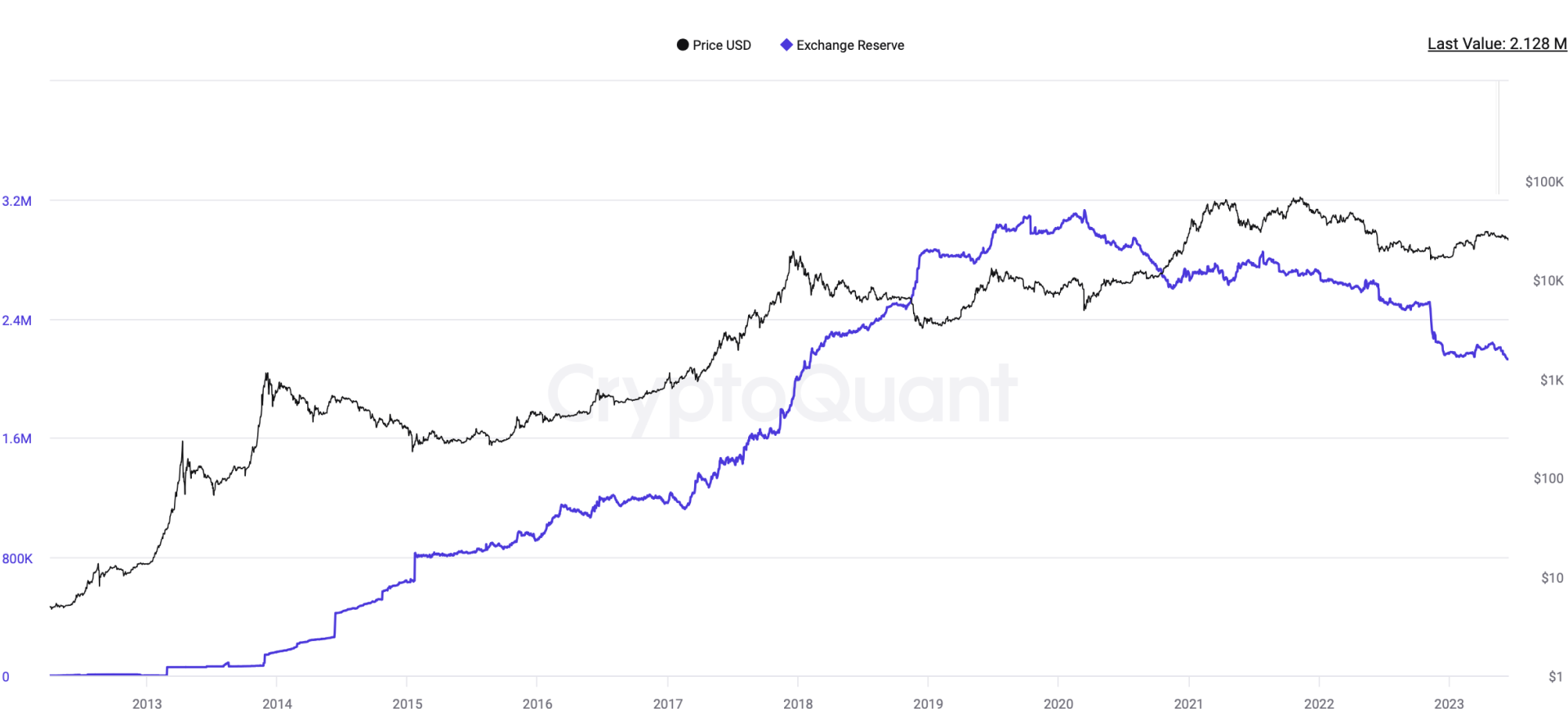 CryptoQuant:链上市场数据分析