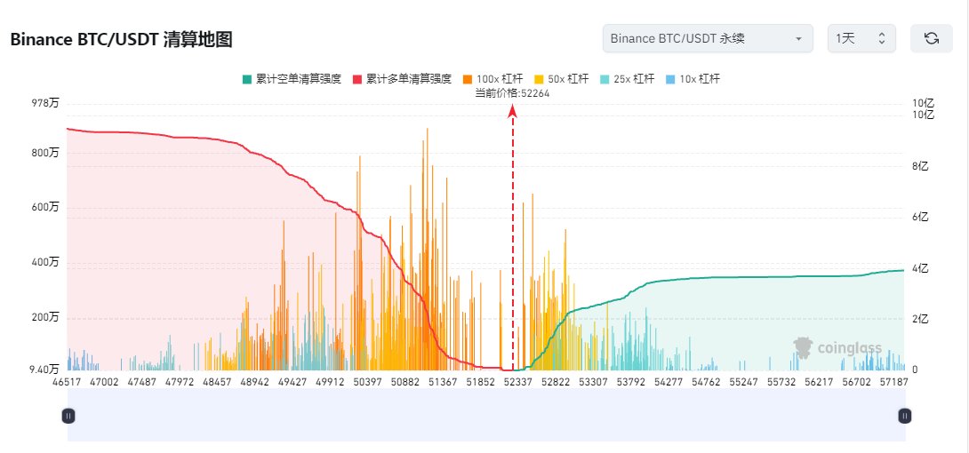 5w后的BTC能否直接进入牛市主升浪?