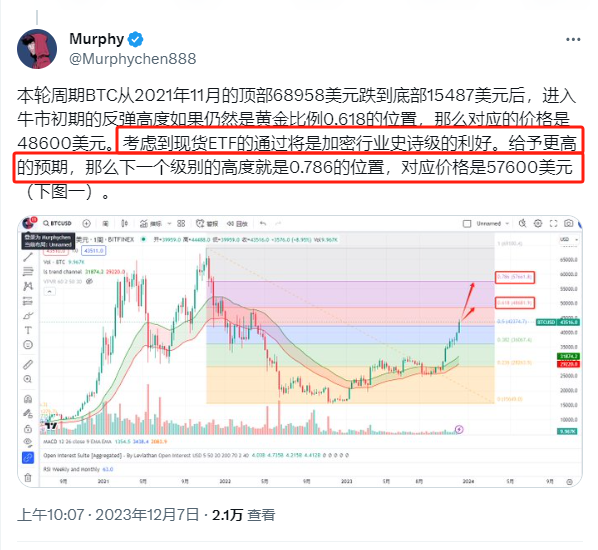 5w后的BTC能否直接进入牛市主升浪?