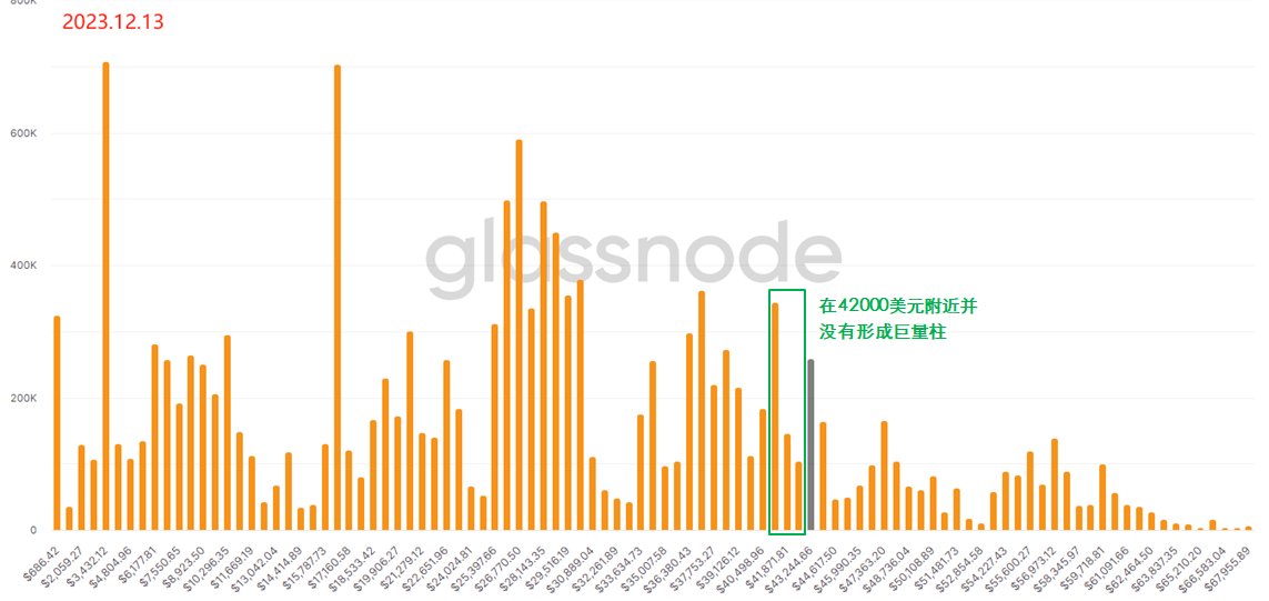 用“上帝视角”去发现BTC内在的运行规律 —— 链上数据之URPD全解析