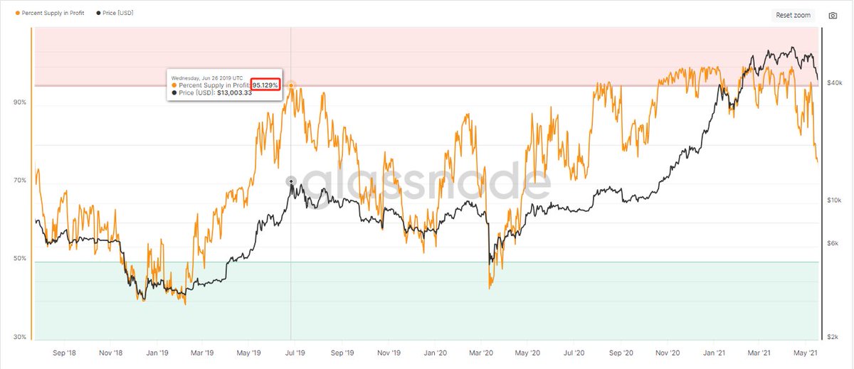 5w后的BTC能否直接进入牛市主升浪?