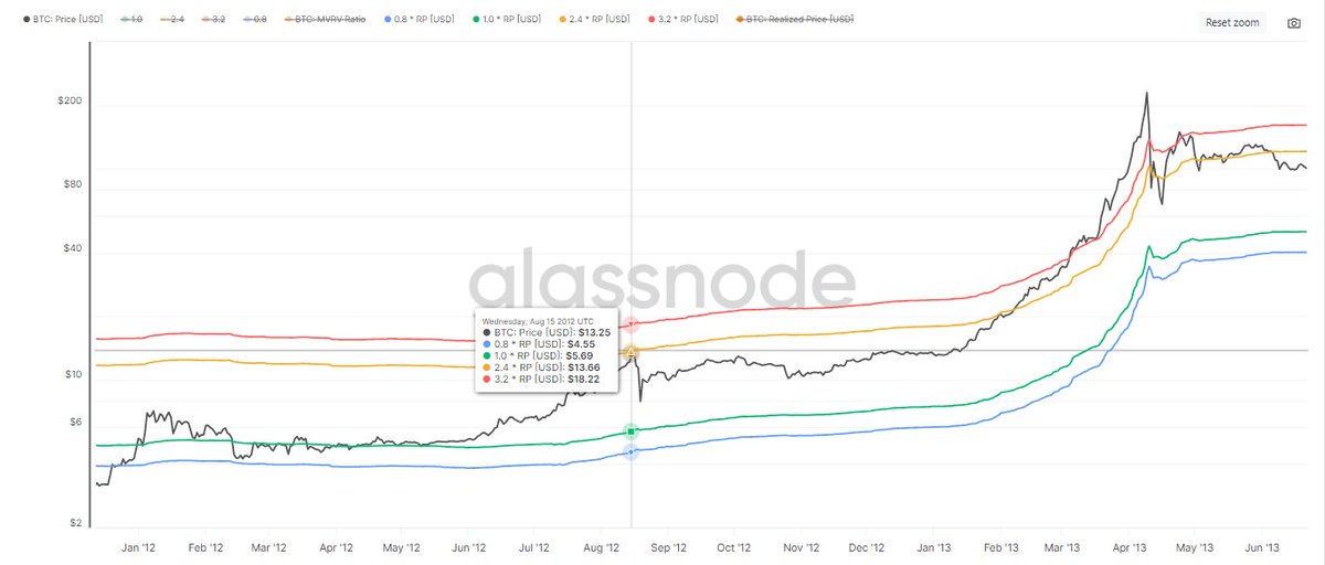 5w后的BTC能否直接进入牛市主升浪?