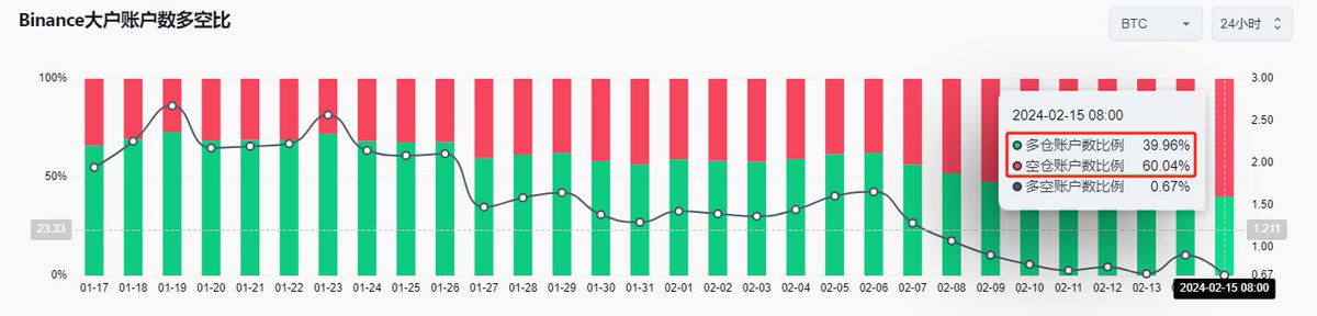 5w后的BTC能否直接进入牛市主升浪?