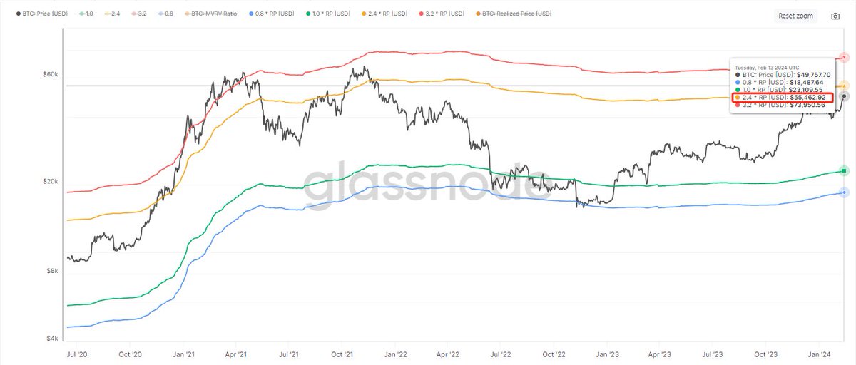 5w后的BTC能否直接进入牛市主升浪?