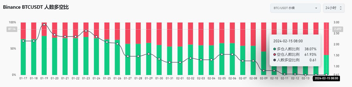 5w后的BTC能否直接进入牛市主升浪?