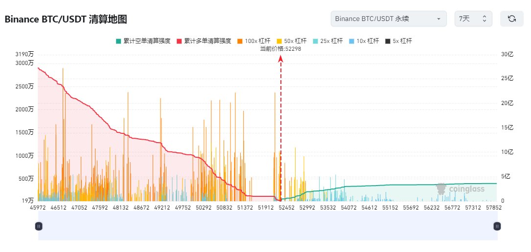 5w后的BTC能否直接进入牛市主升浪?