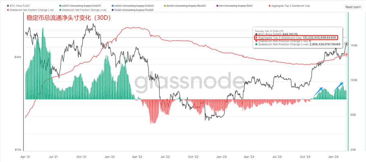 5w后的BTC能否直接进入牛市主升浪?