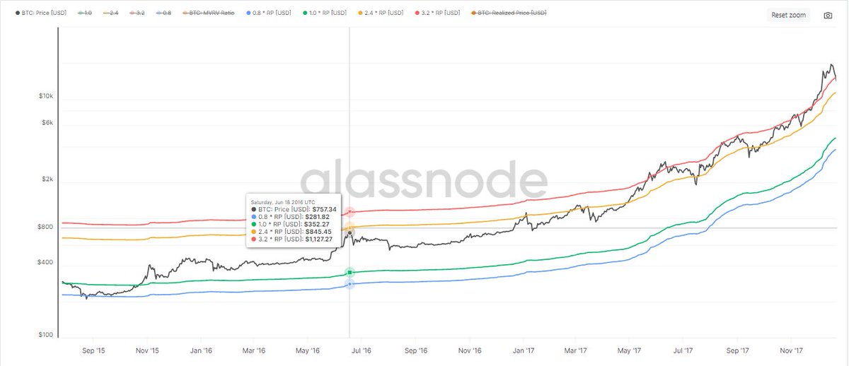 5w后的BTC能否直接进入牛市主升浪?