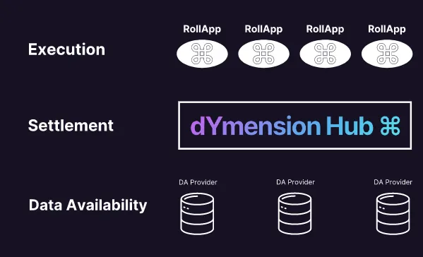 2024年最值得关注的加密新项目（上）