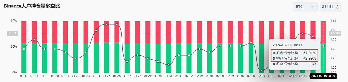 5w后的BTC能否直接进入牛市主升浪?