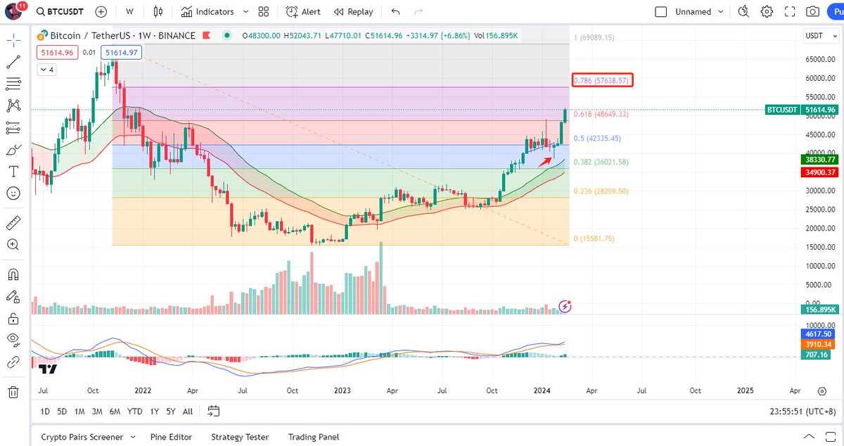 5w后的BTC能否直接进入牛市主升浪?