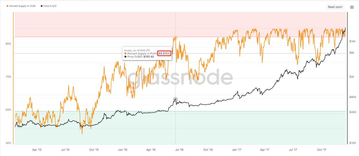 5w后的BTC能否直接进入牛市主升浪?