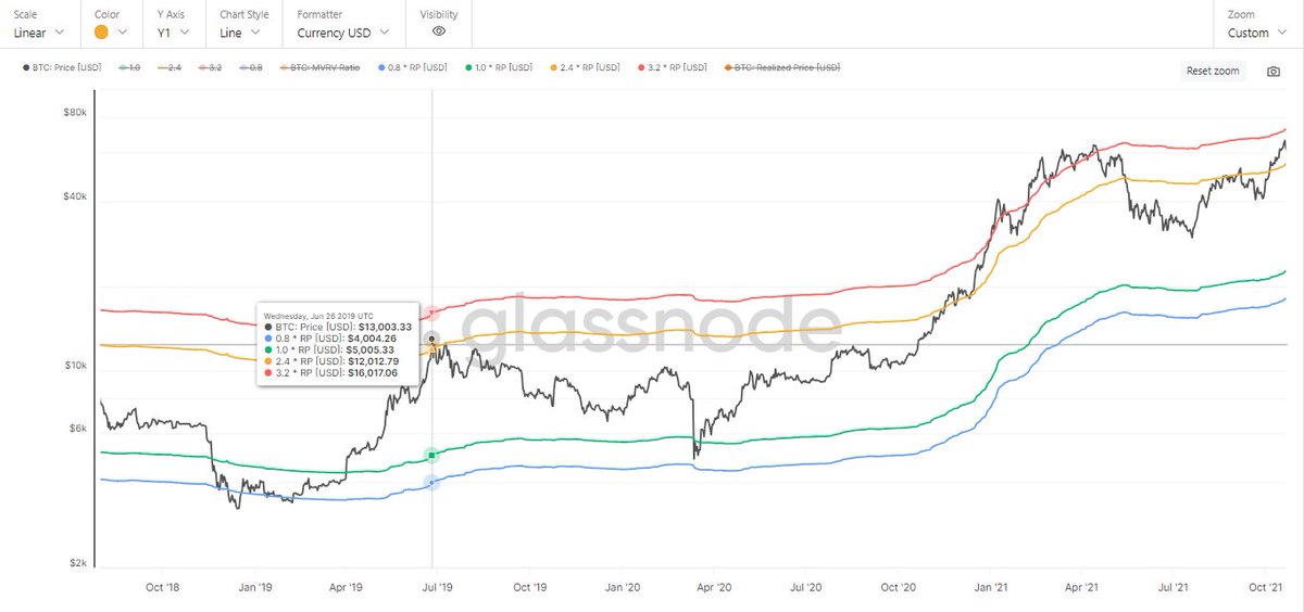5w后的BTC能否直接进入牛市主升浪?