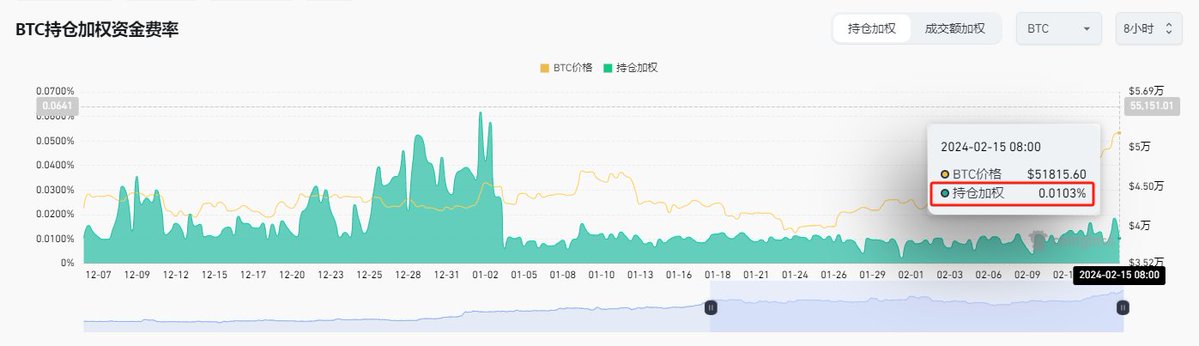 5w后的BTC能否直接进入牛市主升浪?