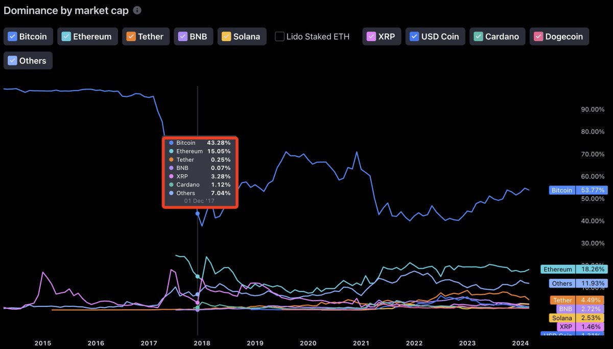 采用刻舟求剑方式畅想2025牛市