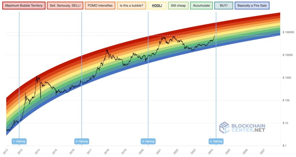 比特幣牛市「何時會觸頂」?七項指標助你找準下車時機