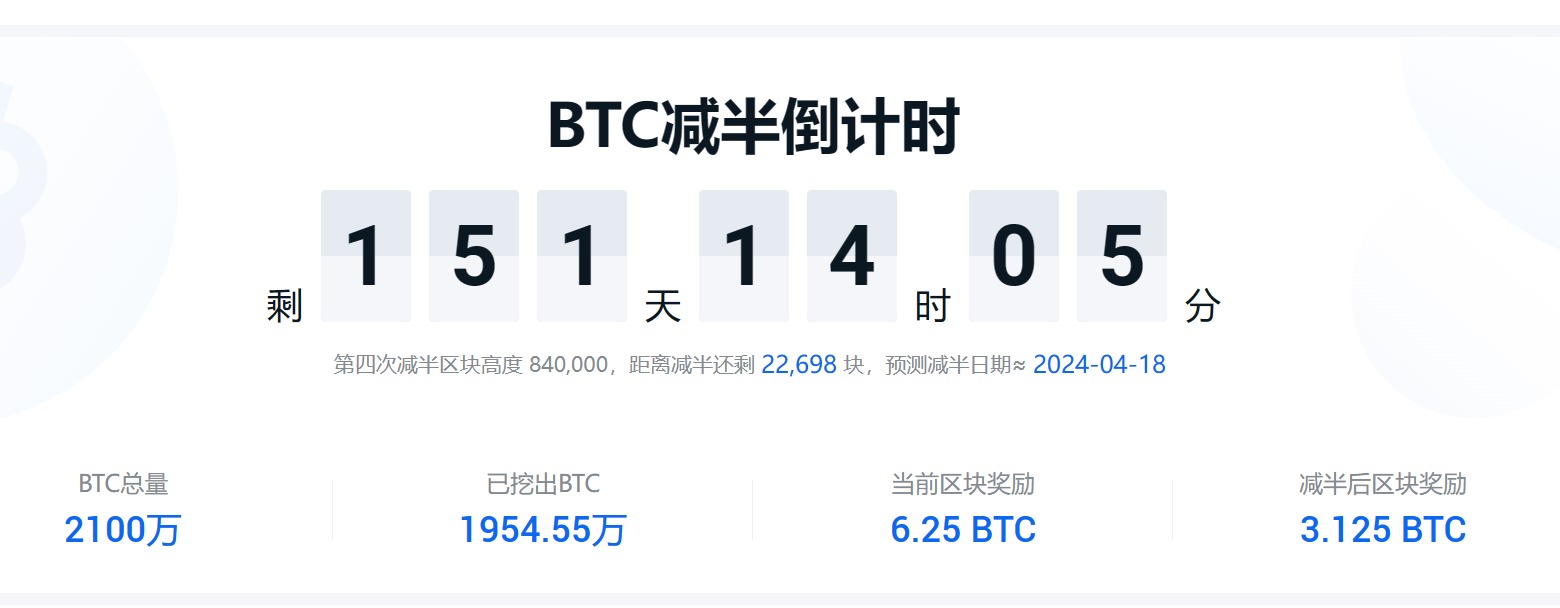 BTC减半倒计时