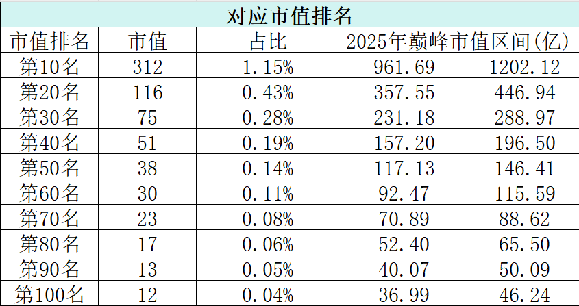采用刻舟求剑方式畅想2025牛市