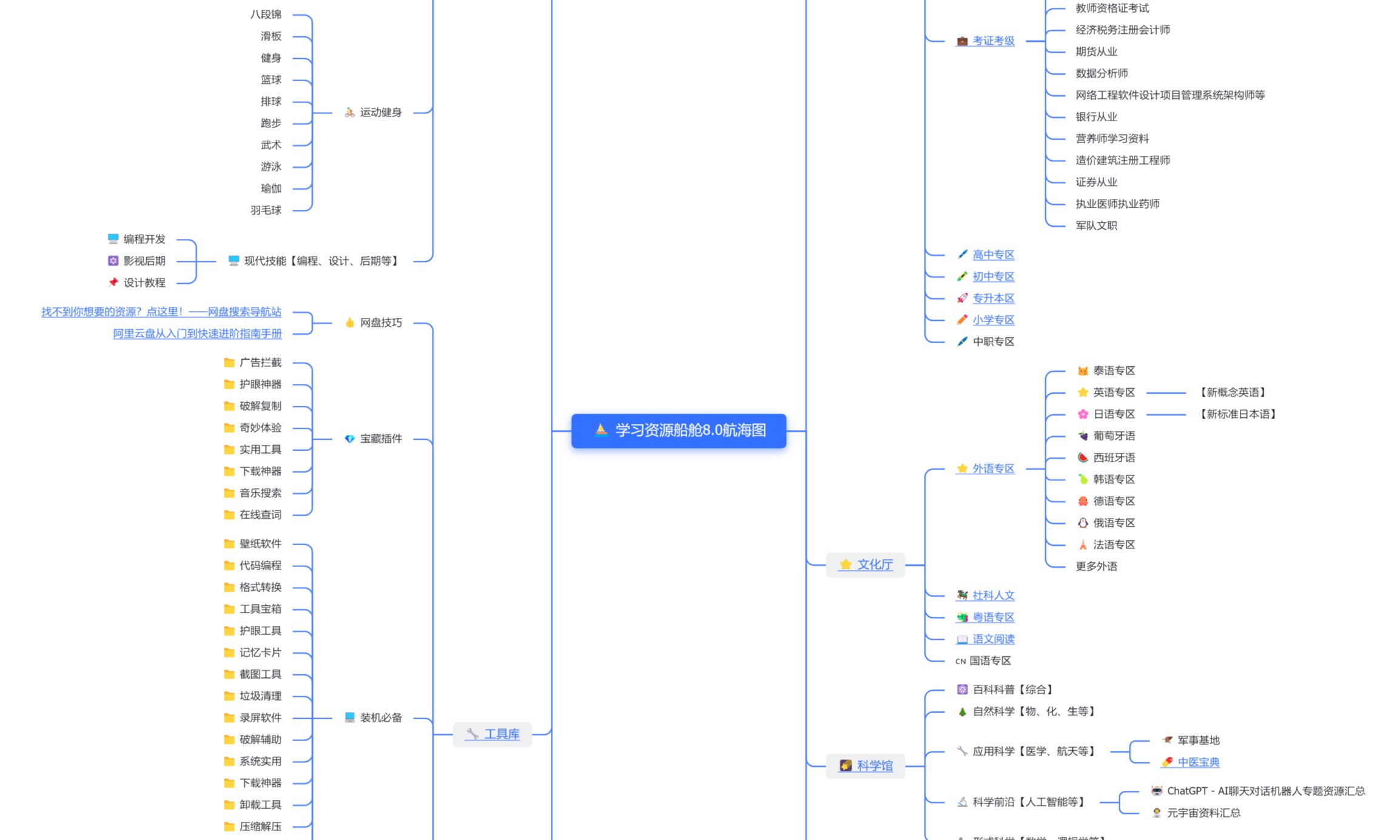 300TB网盘学习资源五大船舱