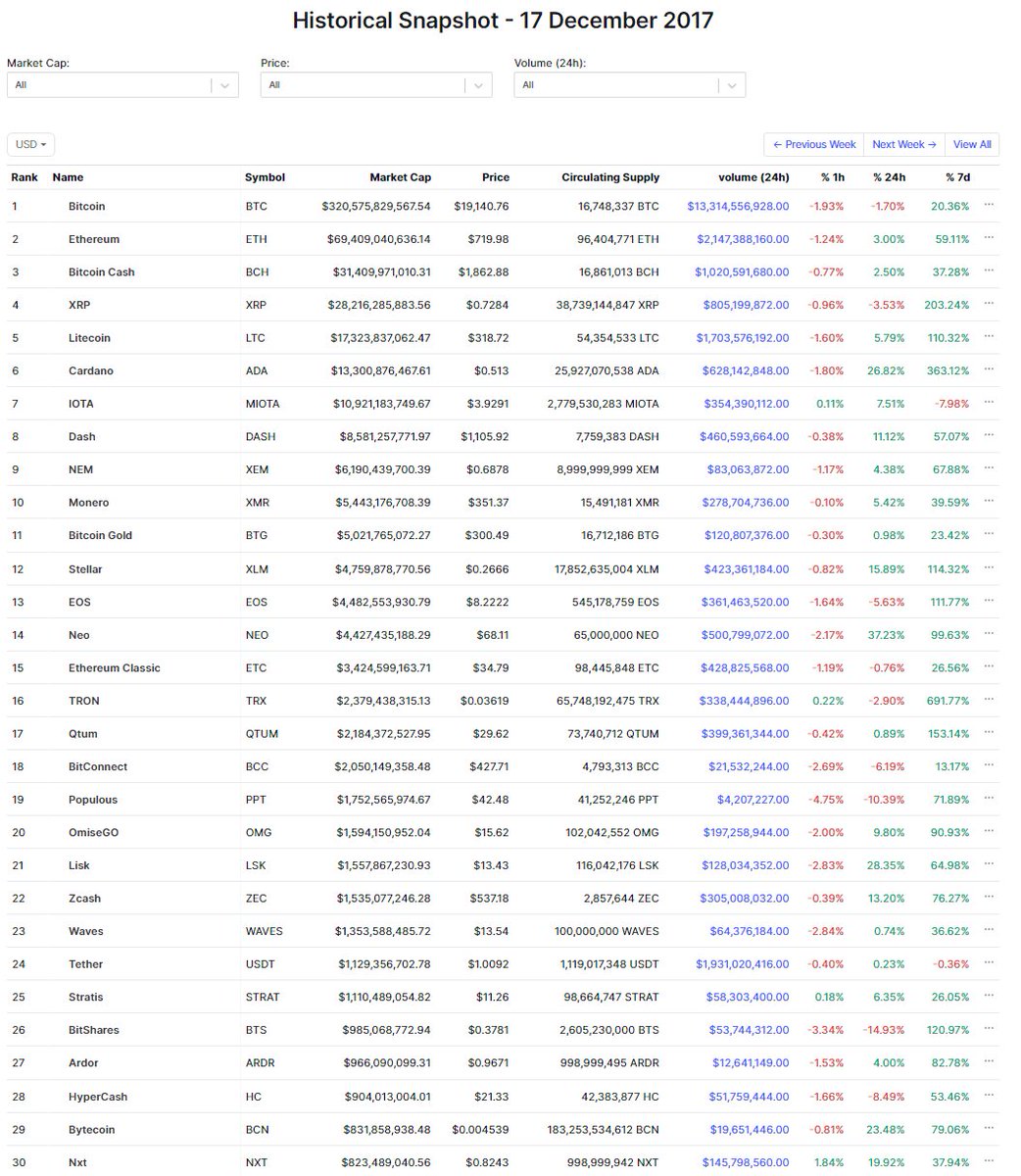采用刻舟求剑方式畅想2025牛市