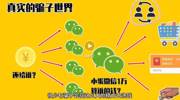 视频2:骗子都抓到了,被骗的钱为什么追不回来? 买卖虚拟货币收到赃款,责任谁来承担?