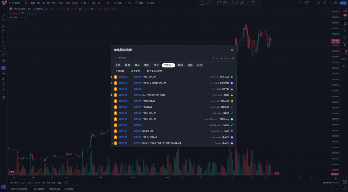 TradingView图表使用手册