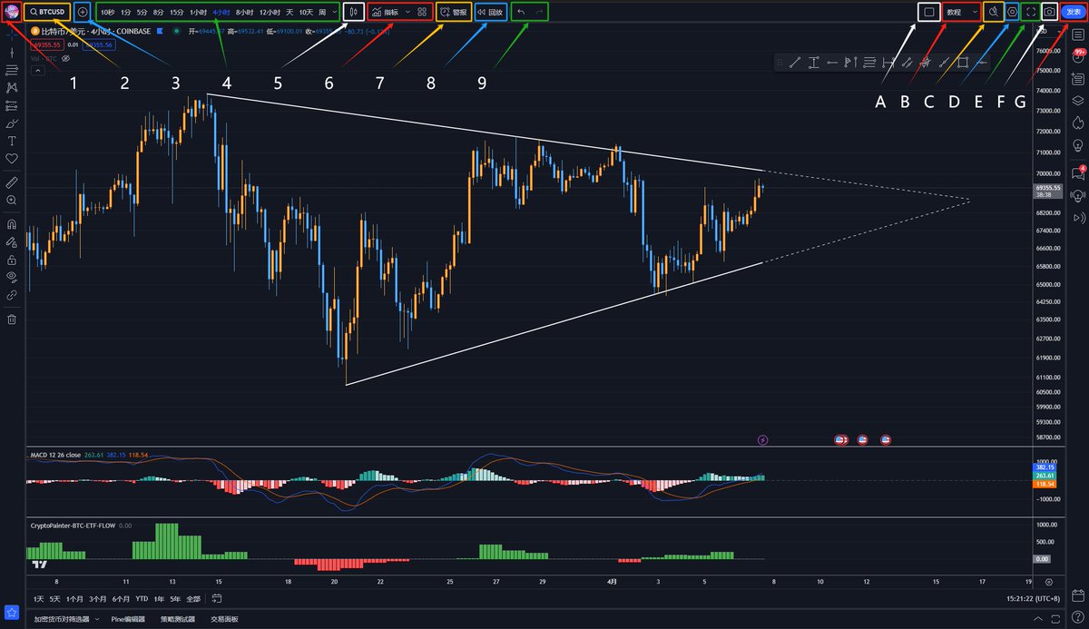 TradingView图表使用手册