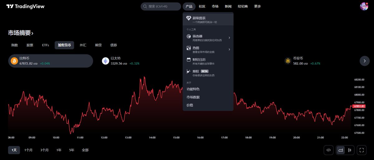 TradingView图表使用手册