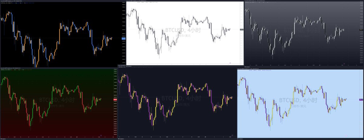 TradingView图表使用手册