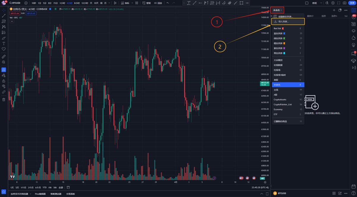 TradingView图表使用手册