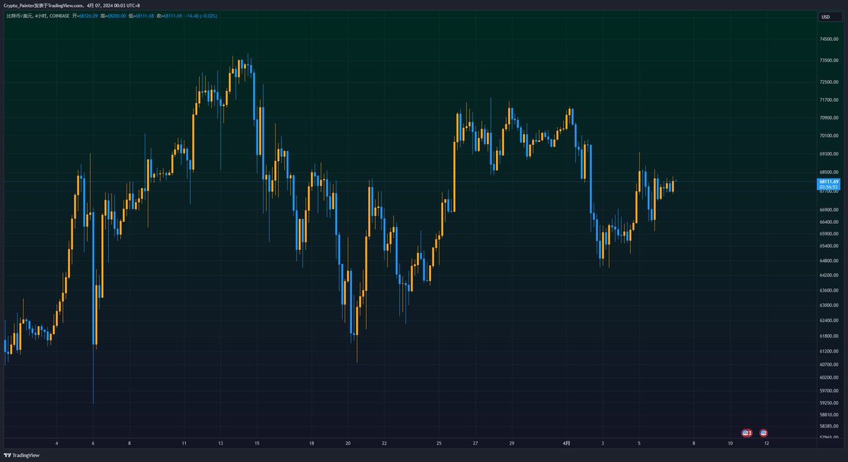 TradingView图表使用手册