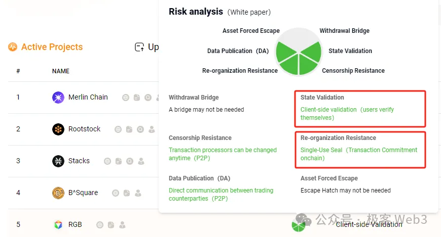 几分钟速通RGB与RGB++协议设计