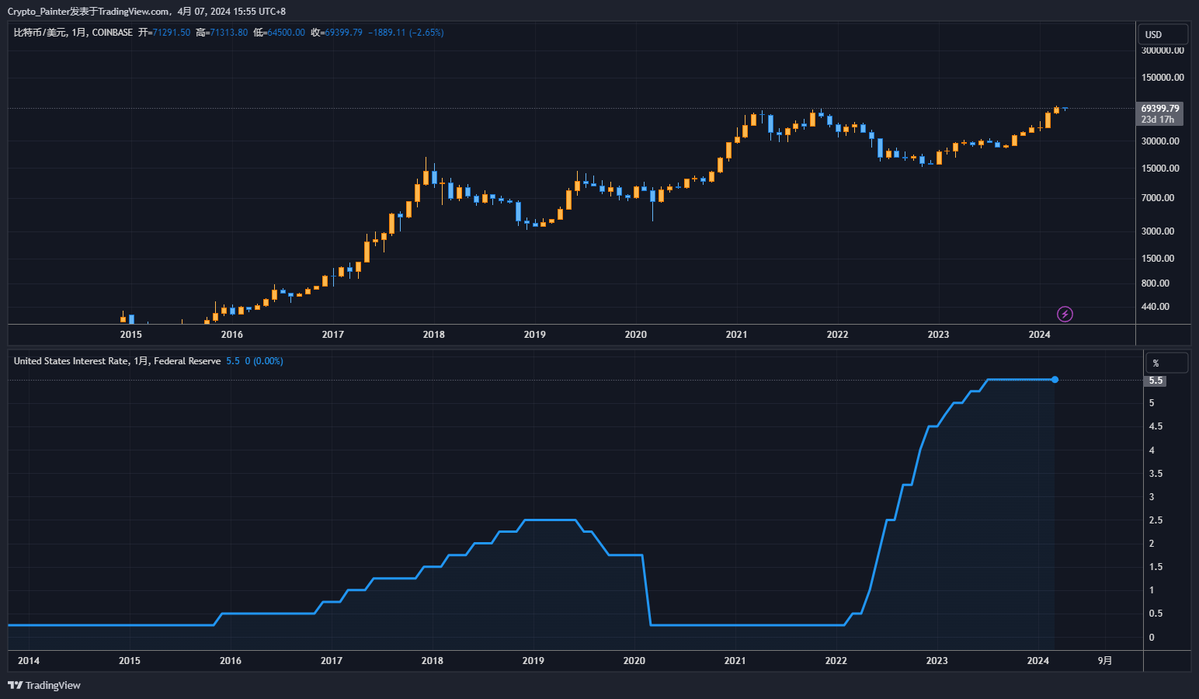 TradingView图表使用手册