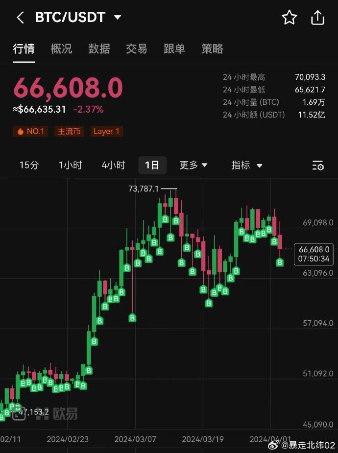 每个人的比特币,都会越玩越少